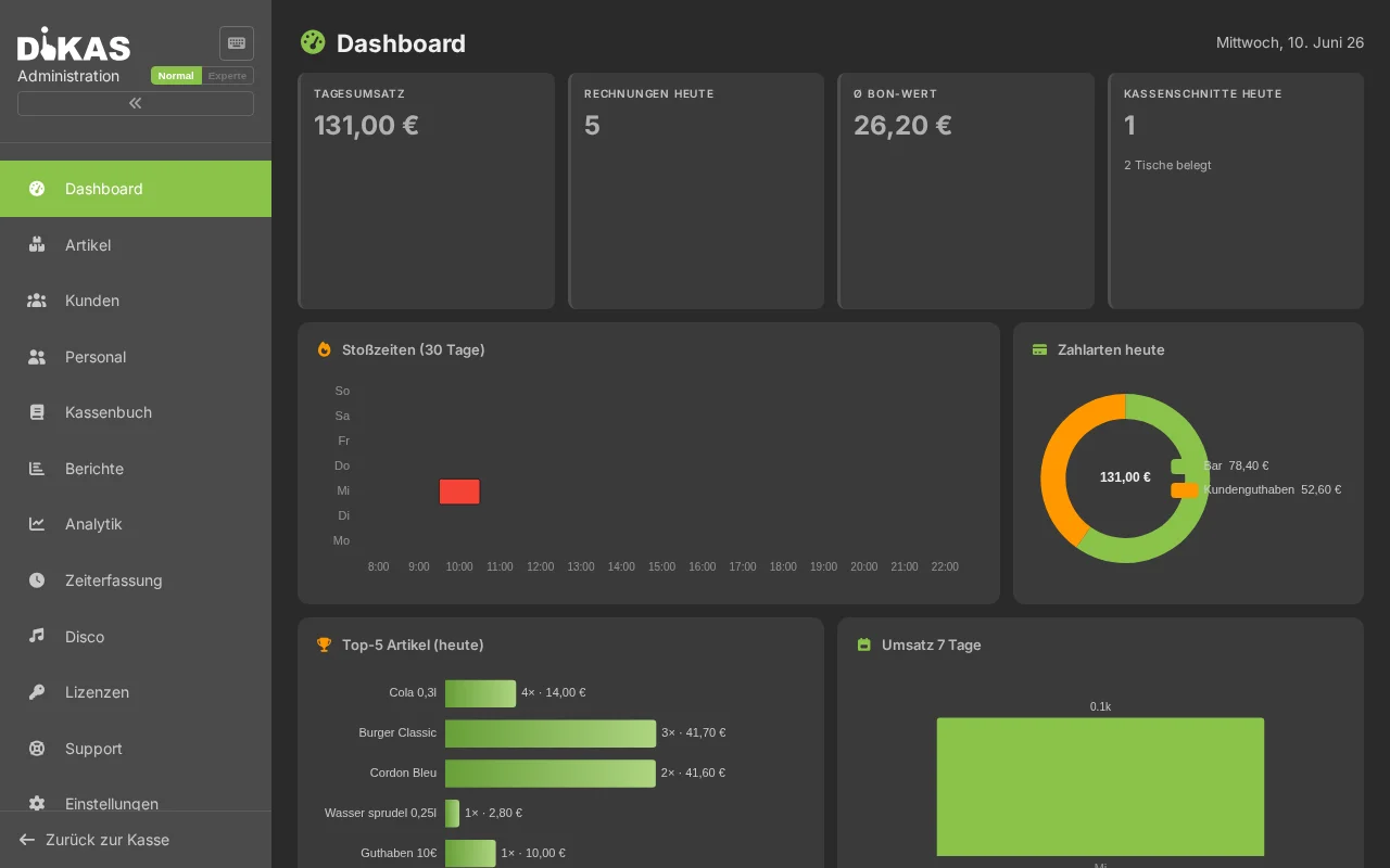 Dashboard